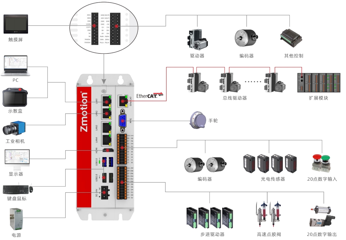 机器视觉及运动控制一体机